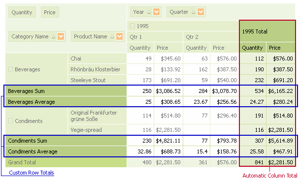 What is totals?