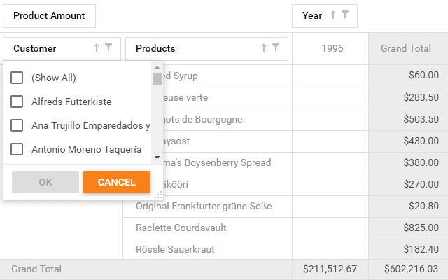 Pivot Grid