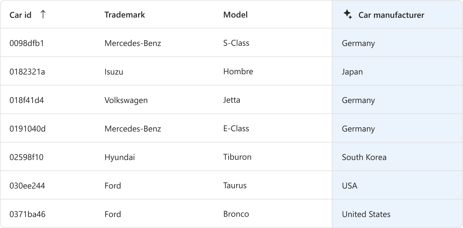 Mvc Tree List preview