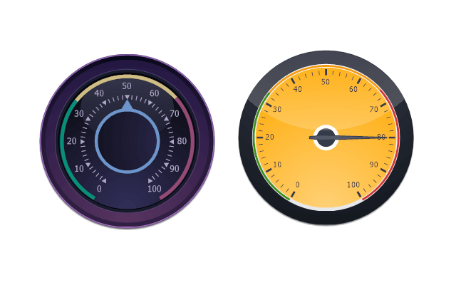 Built-in Gauge Styles