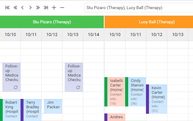 Group by Resource