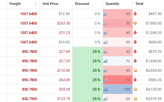 Conditional Formatting