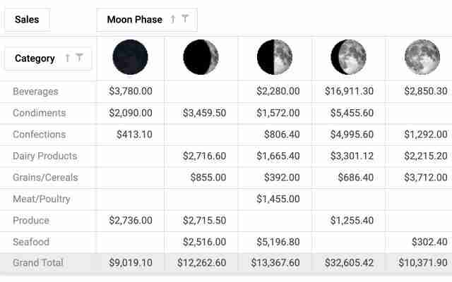 Field Value Templates
