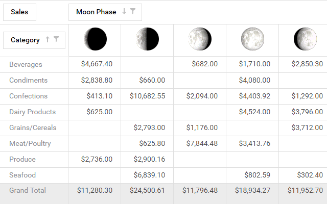 Field Value Templates