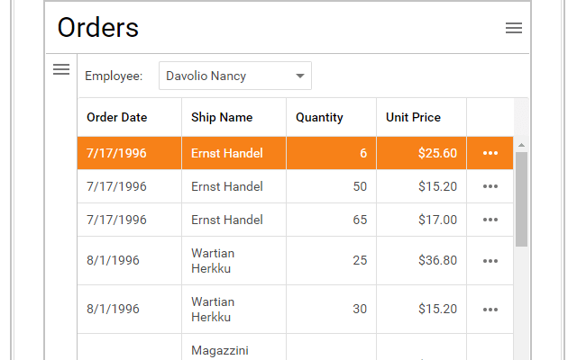 Panel - Responsive Layout