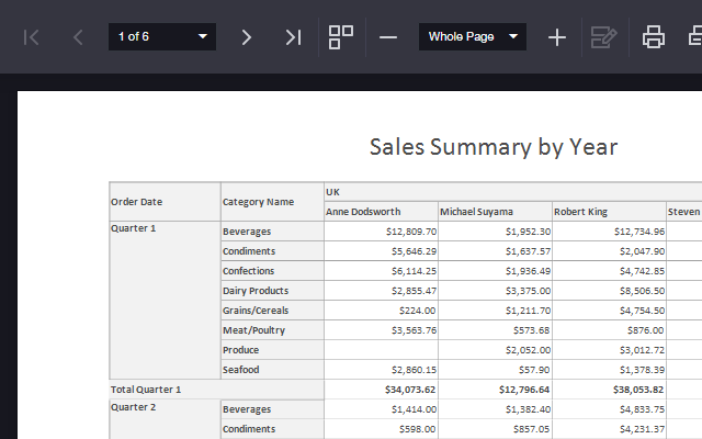 Sales Summary Report