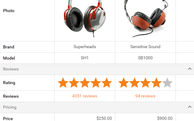 Categories