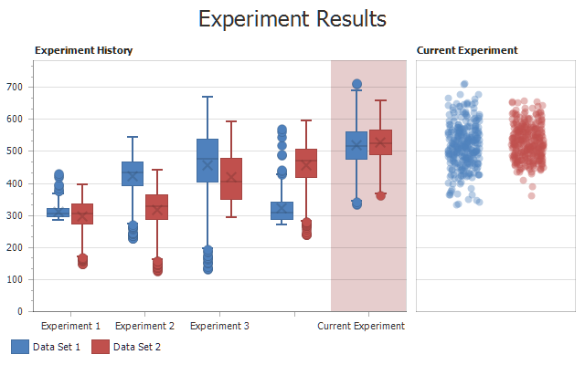 Box Plot