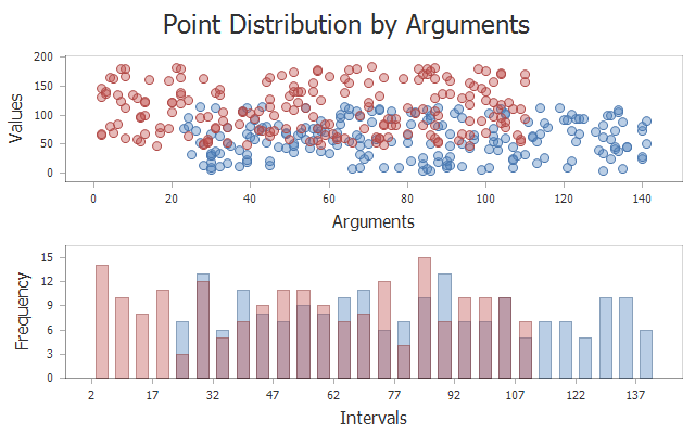 Histogram