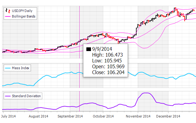 Trend Indicators